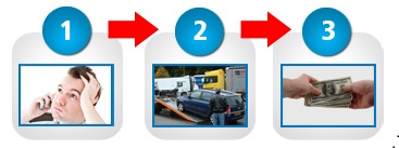 Get a Free We Buy Junk Cars Portland OR.com Online Quote